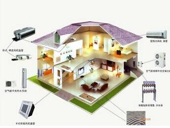 中央空調(diào)系統(tǒng)